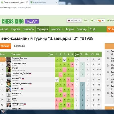 Эдуард Ахатов